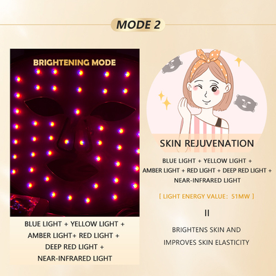 Home LED Light Therapy Mask 1060nm Red Facial Device para tratamento compacto e portátil